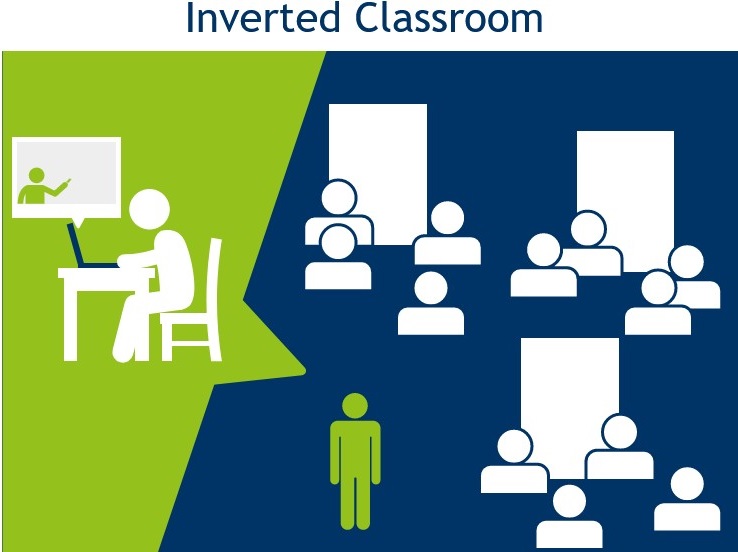 Grafik: Links im Bild sitzt eine Person und lernt im Selbststudium, rechts steht eine Lehrperson in einem Raum mit mehreren Lerngruppen von 3-4 Personen.
