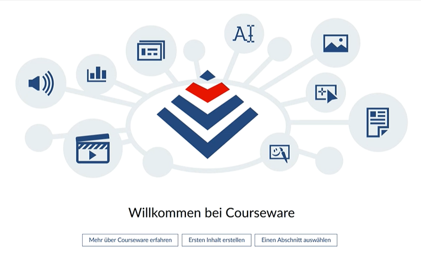 Read more about the article Courseware 5 – Erklärvideos